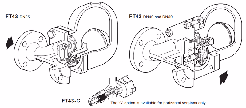 Spirax Sarco FT43 Structure Drawing